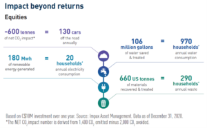 Impact beyond returns infographic from Impax Data Management