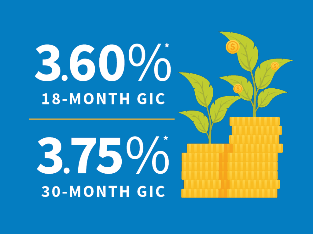 Interest rates for GICs: 3.60% for 18 months and 3.75% for 30 months, with stacks of coins and growing plants on a blue background. Bank local. Support local. Libro is a 100% Canadian-owned credit union offering trusted financial services in Ontario.