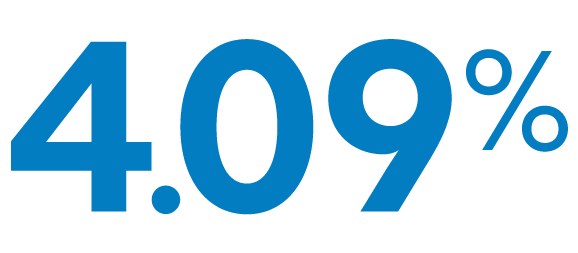 Large blue text displays the percentage 