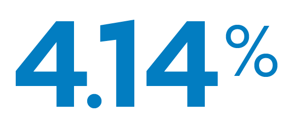 Large blue text displaying the percentage 