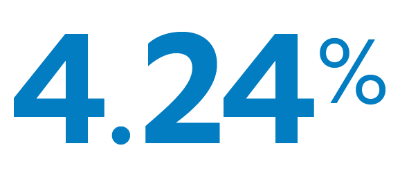 The image displays the percentage 