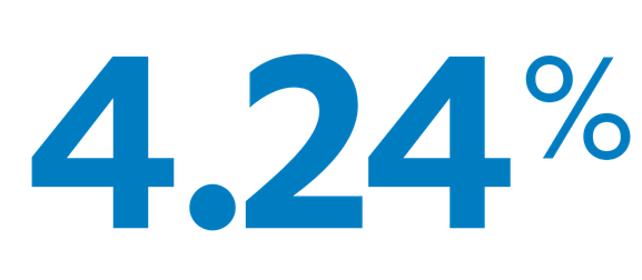 Large blue text displays "4.24%" on a light gray background.