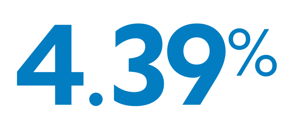 Large blue text displays the number “4.39%” on a plain white background.
