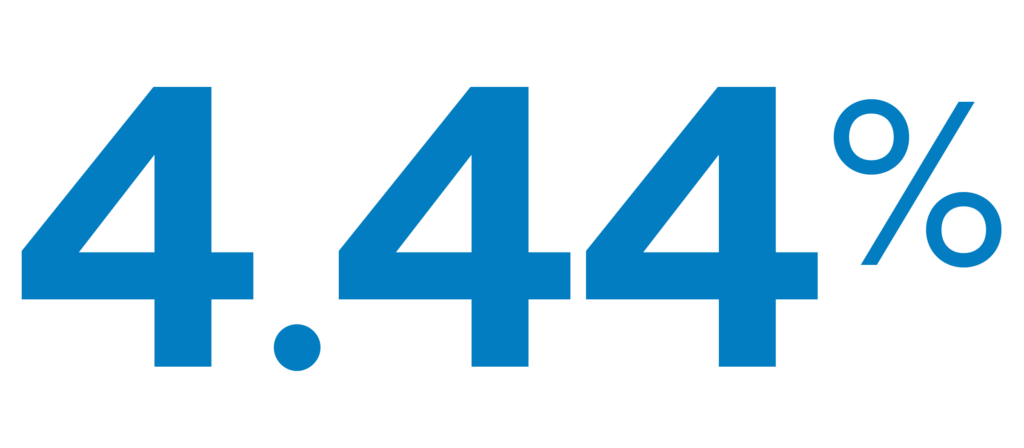 Large blue numbers and percent sign display “4.44%” on a white background.